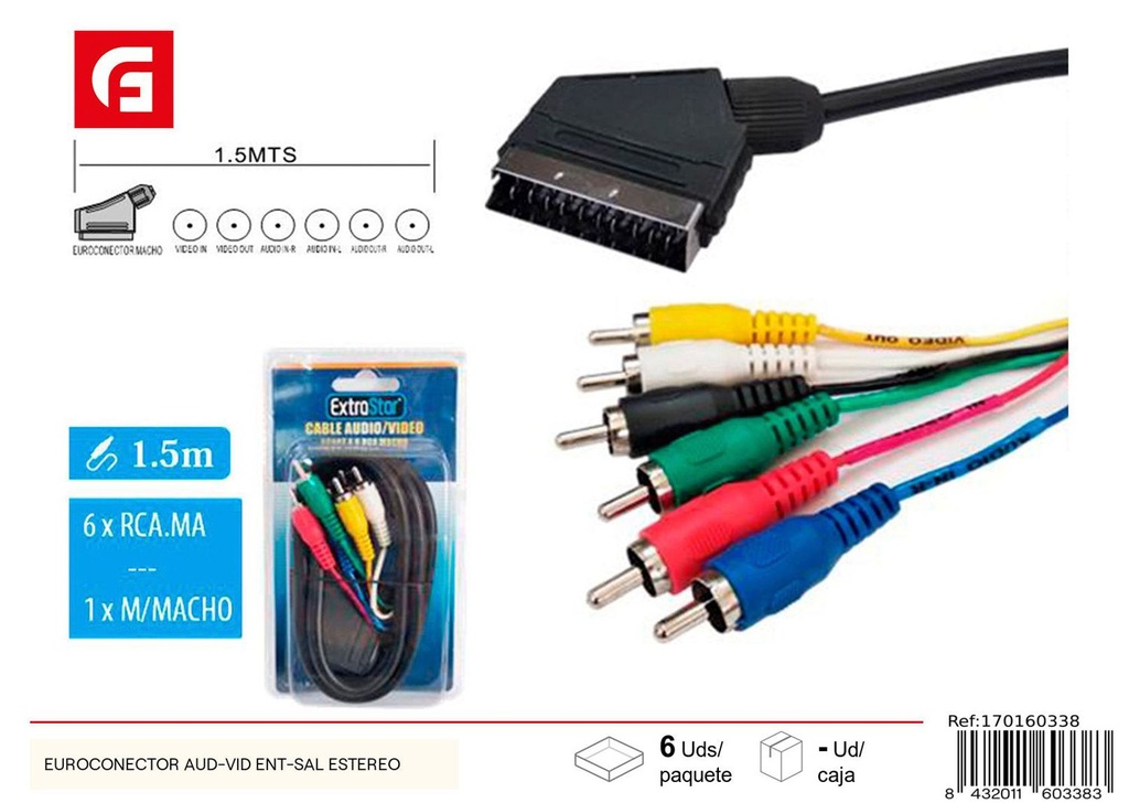 Euroconector audio-video estéreo para conexión de dispositivos electrónicos