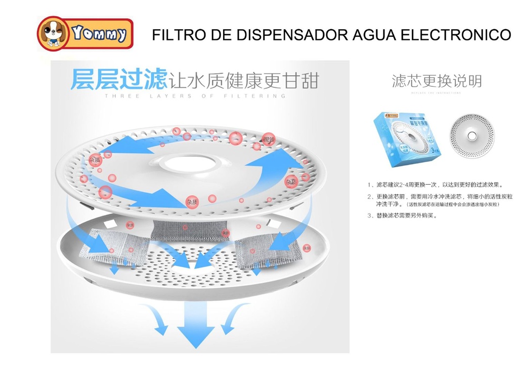 Filtro dispensador de agua electrónico 3pcs 14.5x14.5x1.7cm